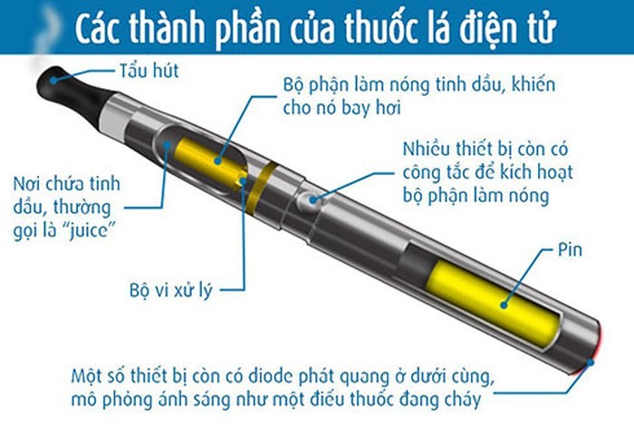 Nhung lam tuong chet nguoi ve thuoc la dien tu