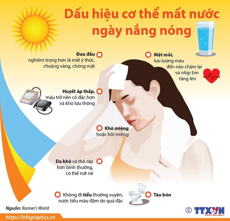 Dau hieu co the bi mat nuoc trong ngay nang nong