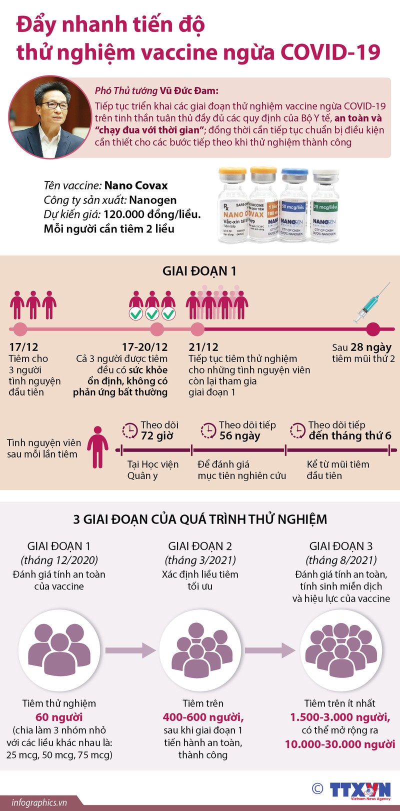 Viet Nam day nhanh tien do thu nghiem vaccine ngua COVID-19