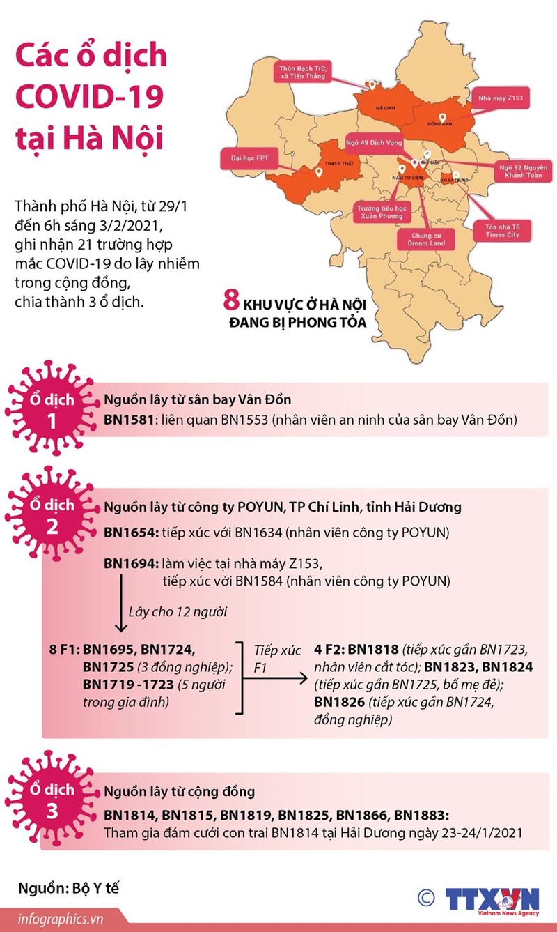 Infographics: Cac o dich COVID-19 bung phat tai Ha Noi