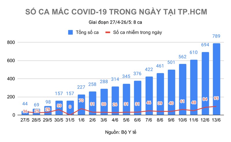 Nhung o dich phuc tap moi bung phat tai TP HCM-Hinh-3