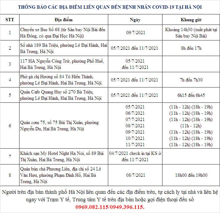 Ha Noi them 10 ca duong tinh SARS-CoV-2, tim nguoi den 8 dia diem lien quan-Hinh-2