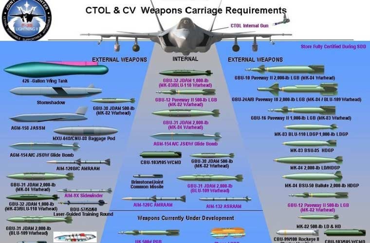 Chung kien kho vu khi cua tiem kich tang hinh F-35-Hinh-2