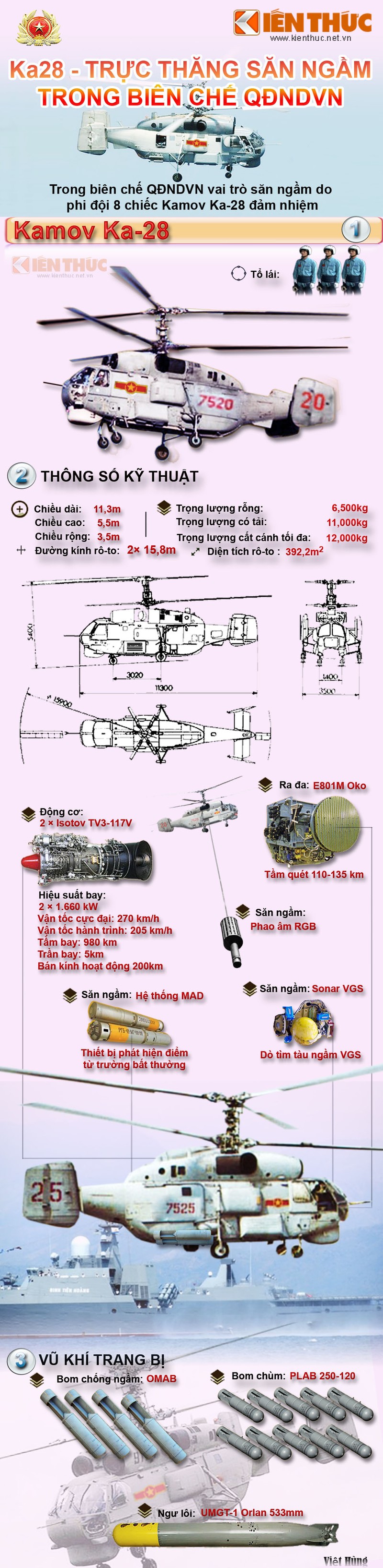 Infographic: Truc thang san ngam Ka-28 cua Viet Nam