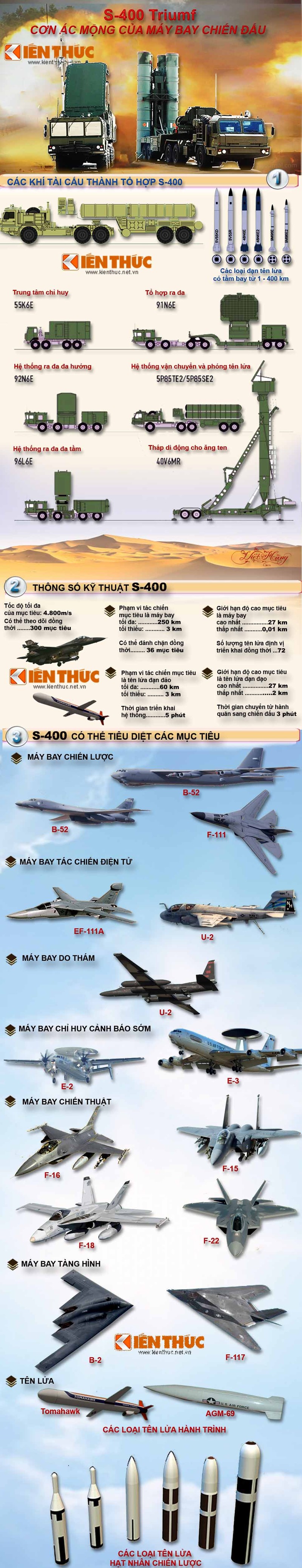 Infographic: Doi tuong tac chien cua ten lua phong khong S-400