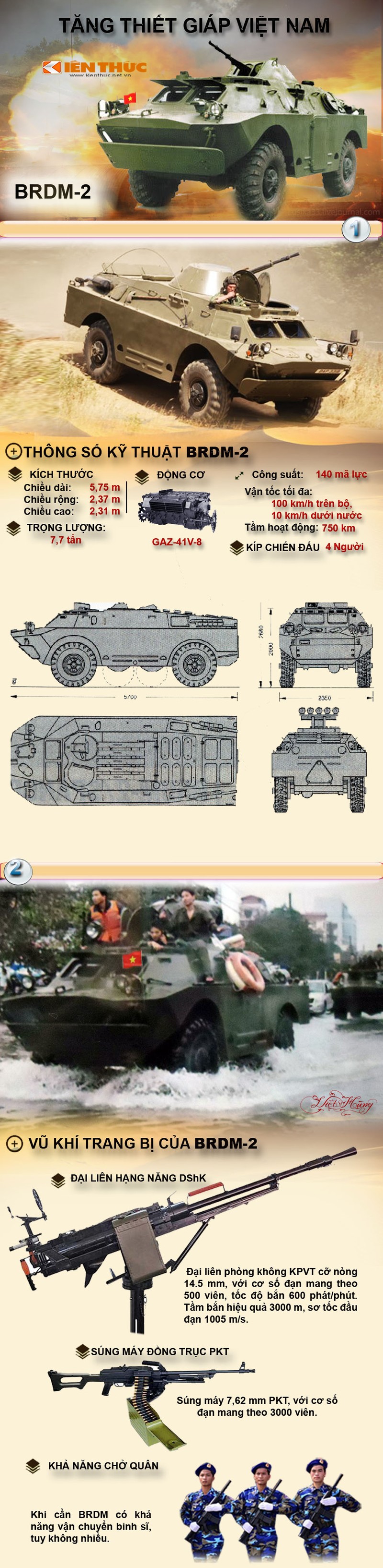 Infographic: Xe trinh sat BRDM-2 cua Viet Nam manh co nao?