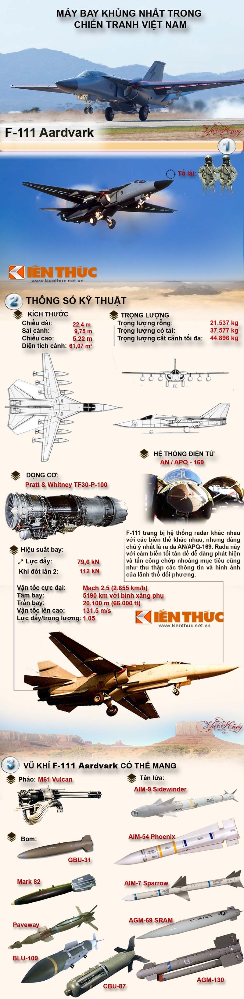 Infographic: May bay nem bom hien dai nhat cua My trong CTVN