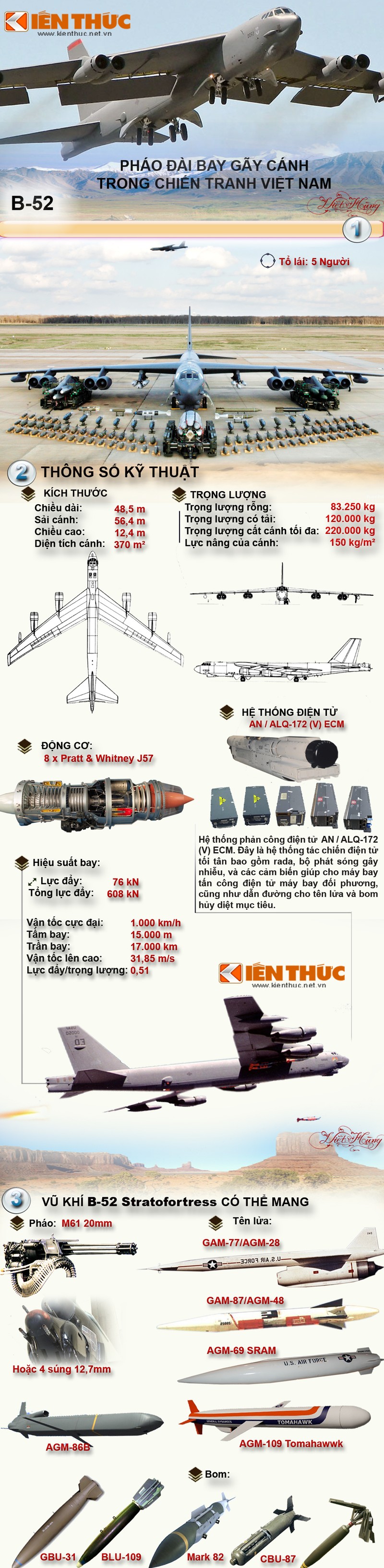 Infographic: Phao dai bay B-52 trong Chien tranh Viet Nam