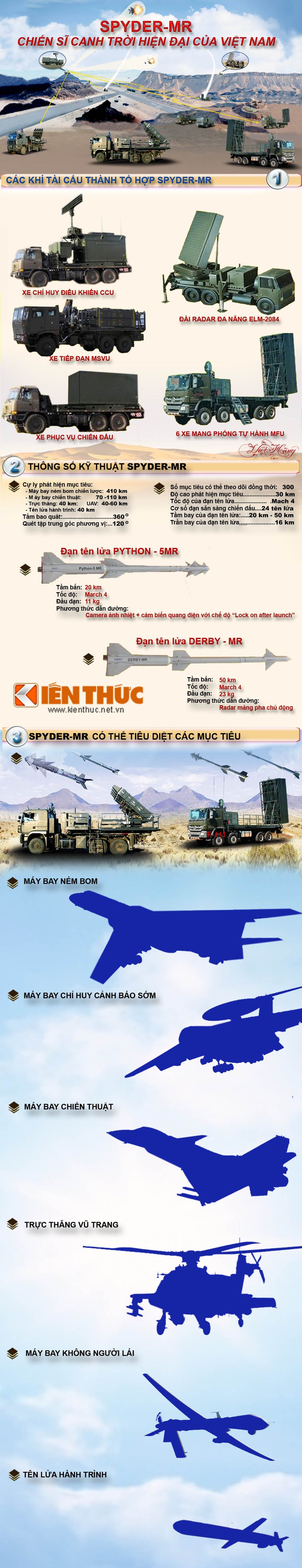 Infographic: Chien si SPYDER-MR canh troi Viet Nam