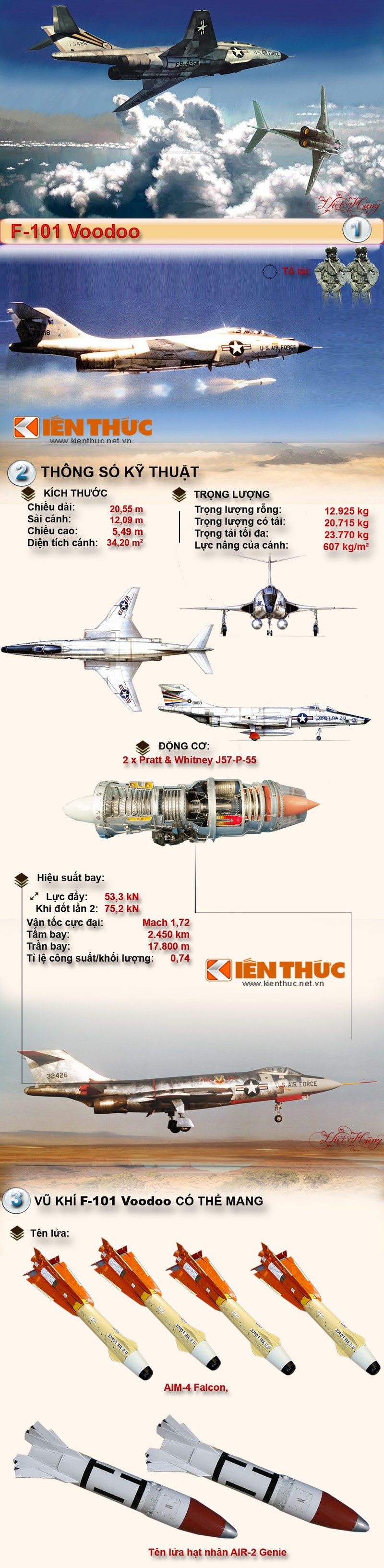 Infographic: Dong chien dau co the ky bai tran o Viet Nam (2)