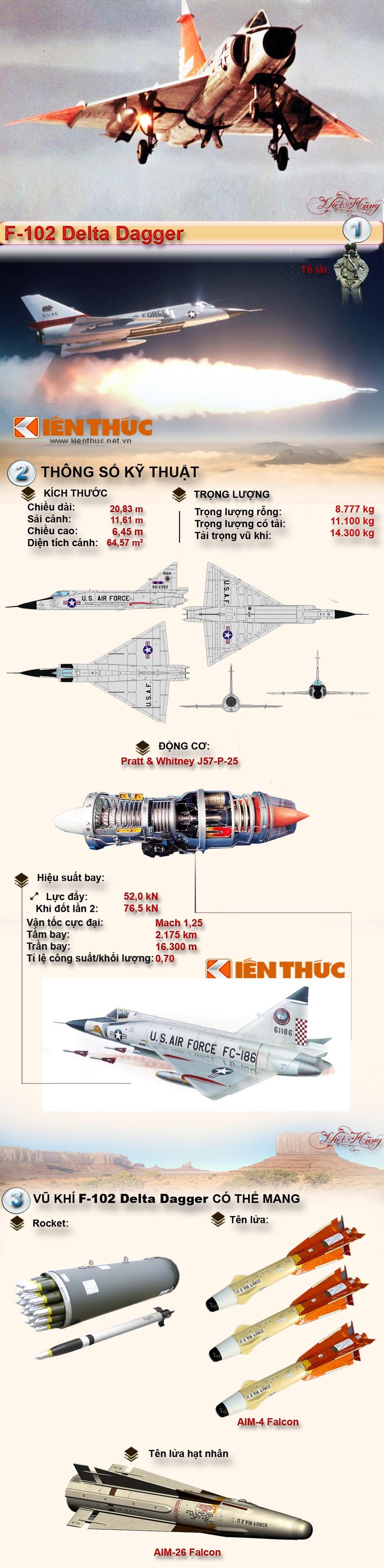 Infographic: Dong chien dau co the ky bai tran o Viet Nam (3)