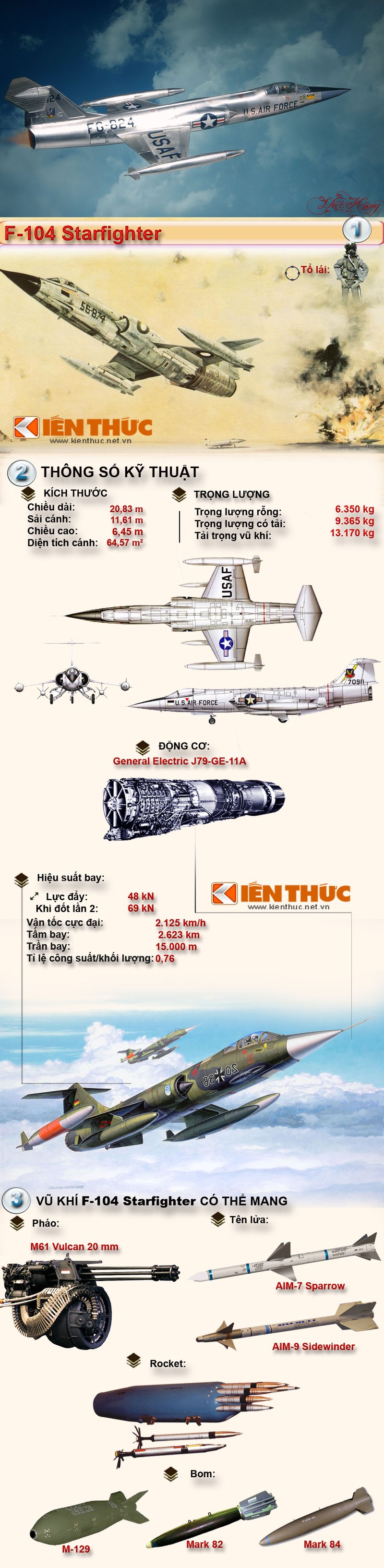 Infographic: Dong chien dau co the ky bai tran o Viet Nam (4)