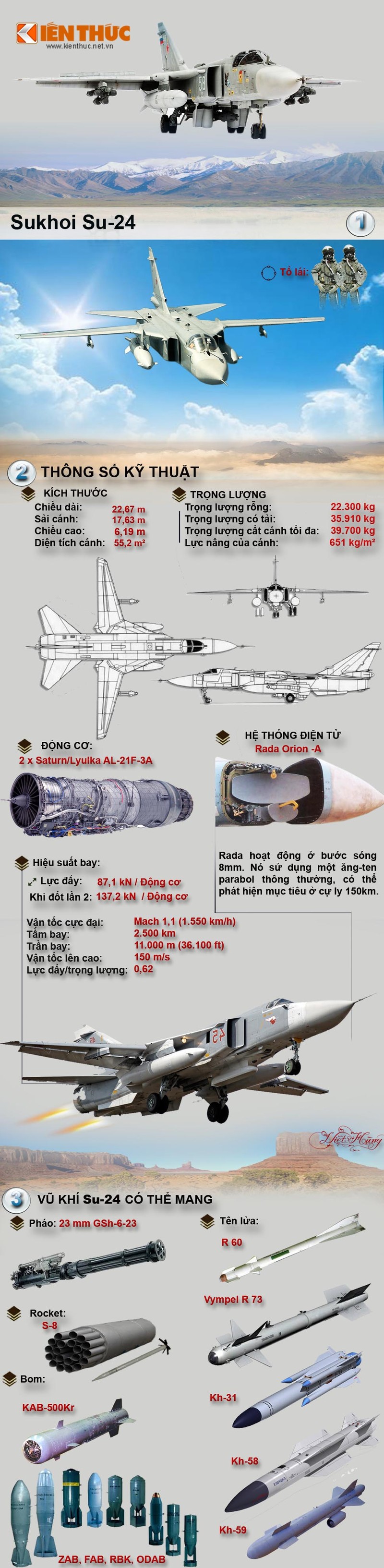 Infographic: May bay Sukhoi Su-24 Nga bi TNK ban roi