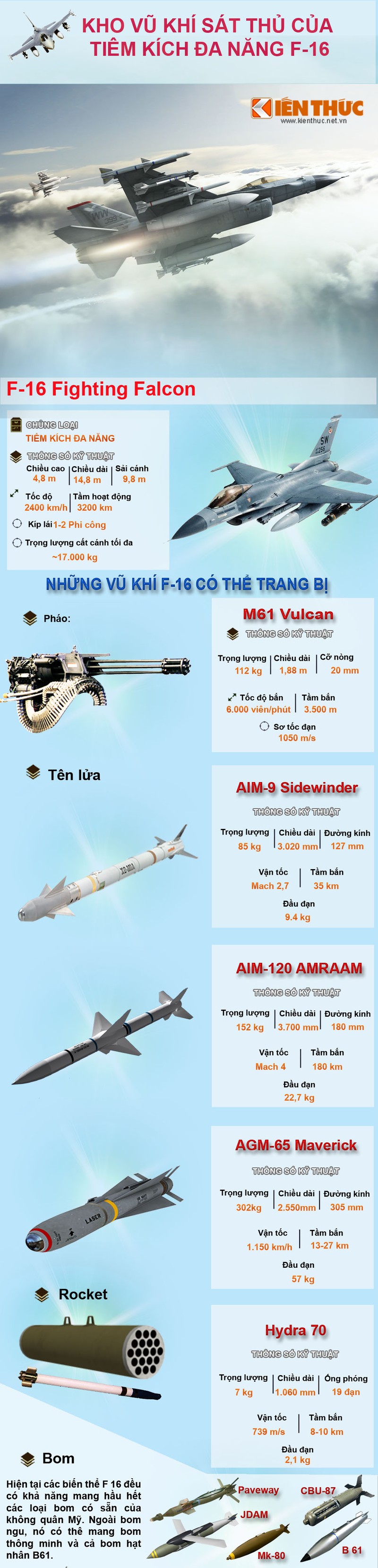 Infographic: Kho vu khi dang gom cua F-16 ban roi Su-24