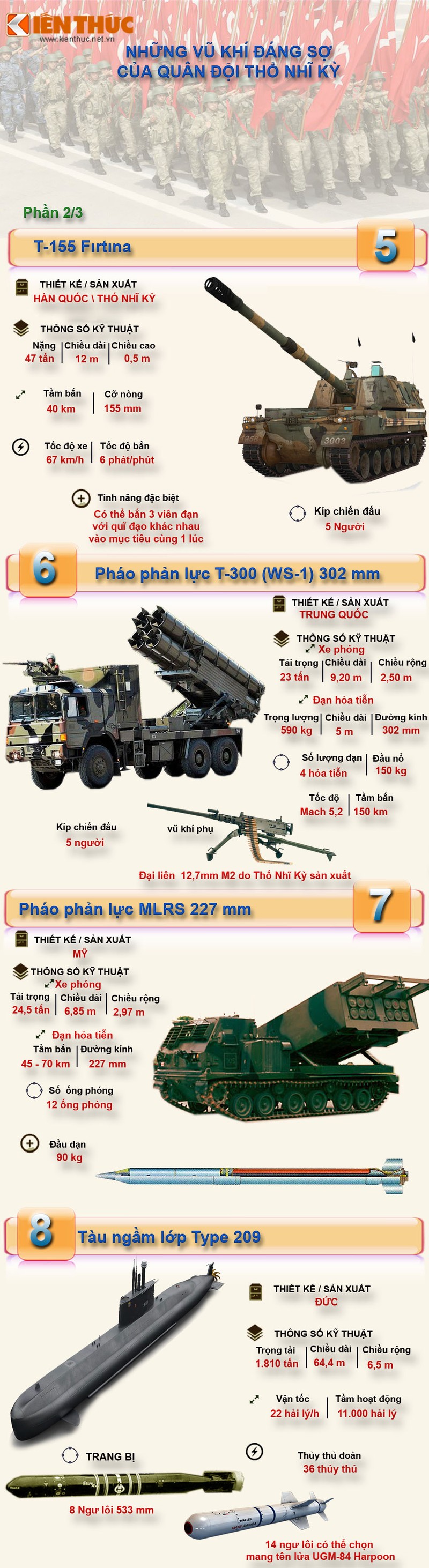 Infographic: Kho vu khi dang so cua Tho Nhi Ky ky 2
