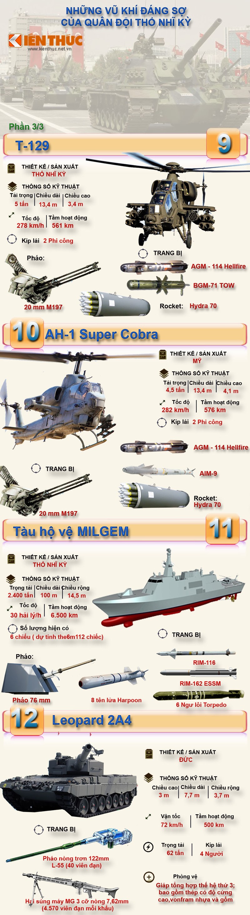 Infographic: Kho vu khi dang so cua Tho Nhi Ky (3)