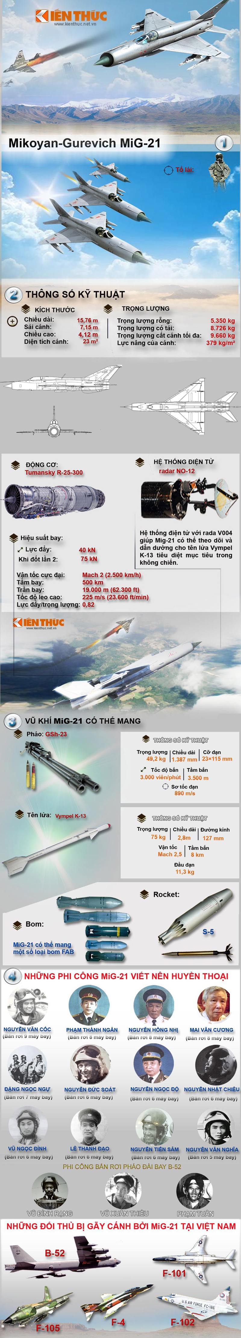 Infographic: Tiem kich MiG-21 va phi cong KQND Viet Nam