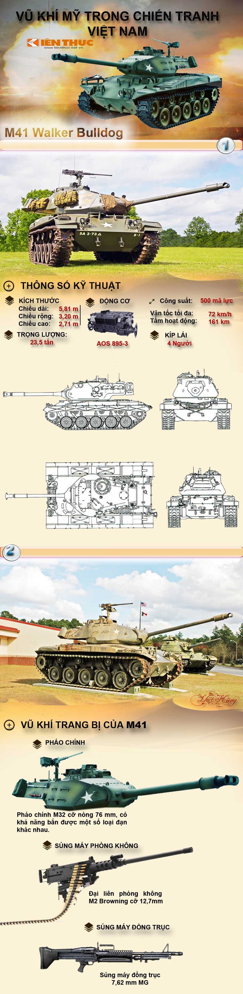 Infographic: Xe tang M41 trong Chien tranh Viet Nam