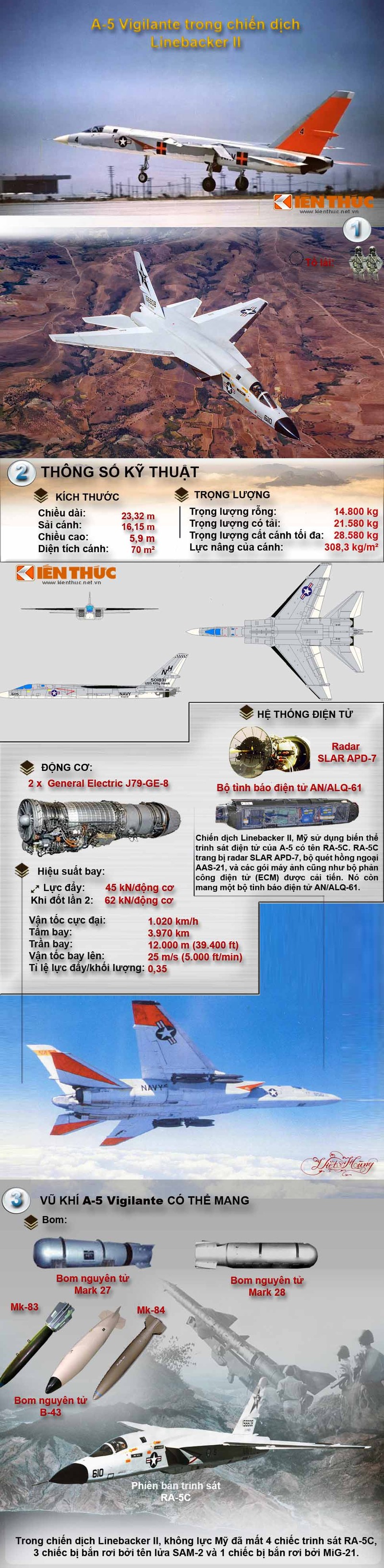 Infographic: May bay My trong chien dich Linebacker II nam 1972 (1)