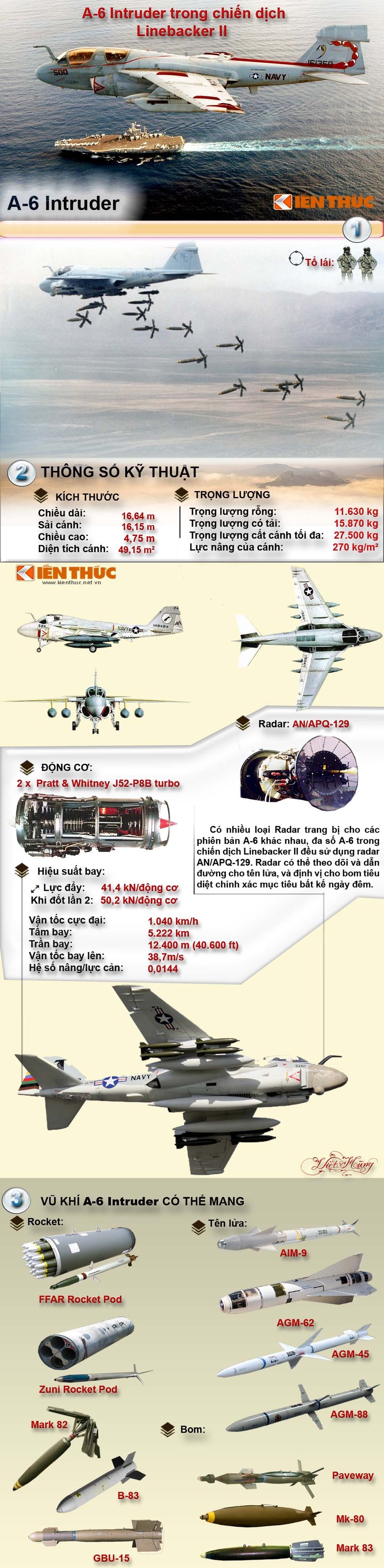Infographic: May bay My trong chien dich Linebacker II nam 1972 (2)