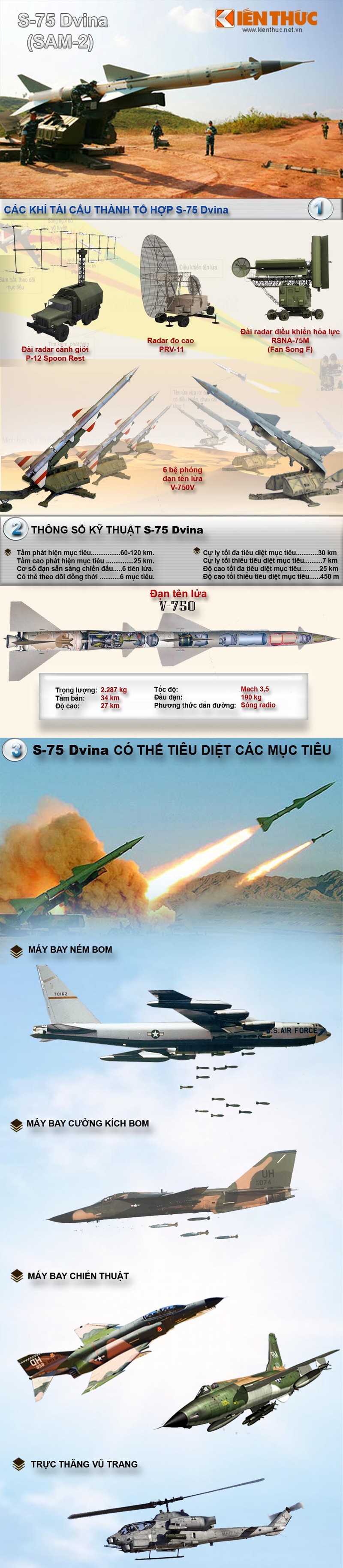 Infographic: Vu khi VN trong chien dich DBP tren khong (1)