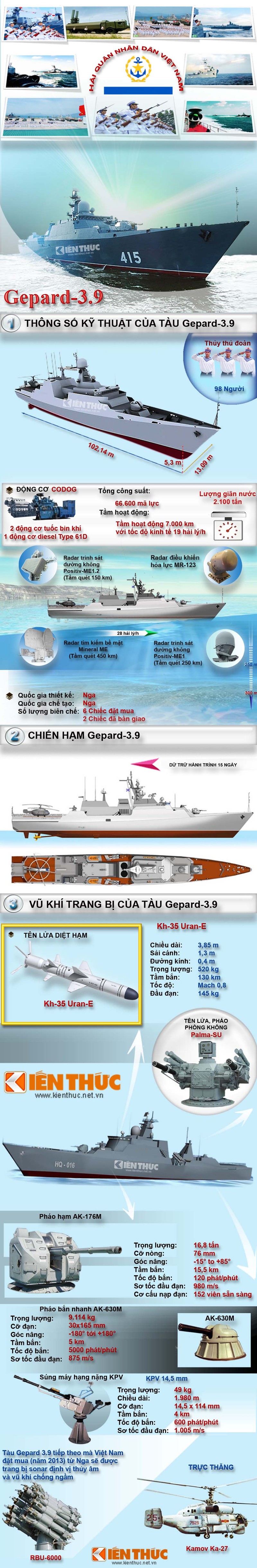 Infographic: Tau chien hien dai nhat cua Viet Nam