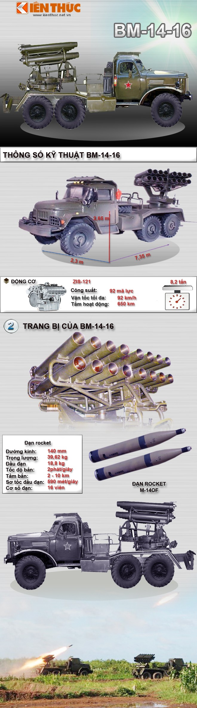 Infographic: Phao phan luc BM-14-16 phong thu bo bien Viet Nam