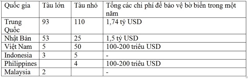 Ky la tinh hinh chau A: Hop tac va chay dua vu trang-Hinh-3