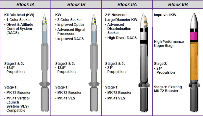 Ten lua SM-3 Block IIA cua My khien Nga-Trung “hoang loan”-Hinh-6