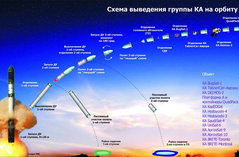 Kinh hoang: Ten lua dan dao Sarmat Nga ban xa 17.000km-Hinh-9