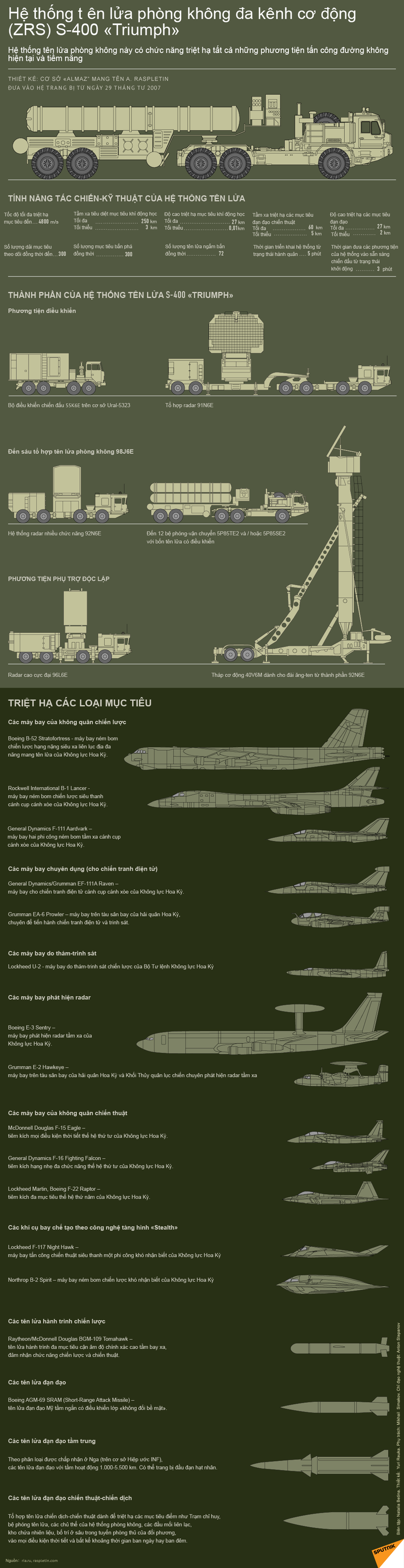 Infographic: S-400 duoc thiet ke de ban ha Tomahawk