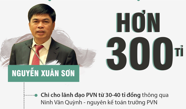 Dai an OceanBank: "Ai da nhan tien cua Nguyen Xuan Son, hay tra lai"