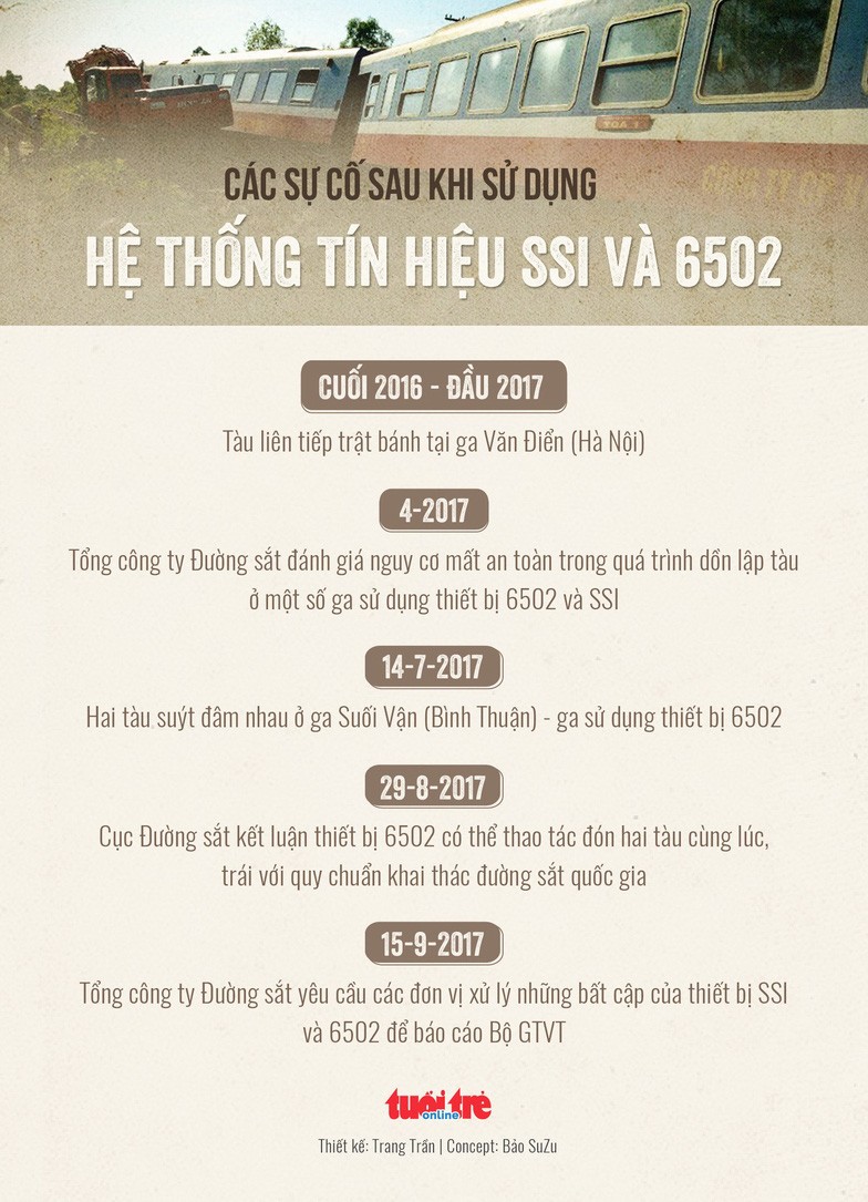 Vi dau he thong tin hieu ngan ti khien tau hoa suyt tong nhau?-Hinh-5