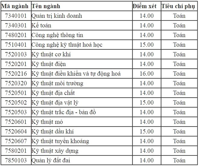 Diem chuan 2018: Diem trung tuyen HV bao chi len toi 30,75 diem (*)-Hinh-18