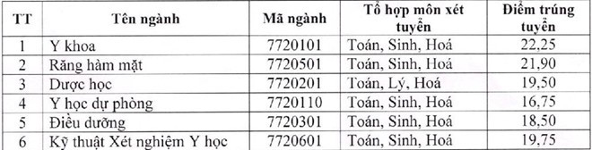 Diem chuan 2018: Diem trung tuyen HV bao chi len toi 30,75 diem (*)-Hinh-3