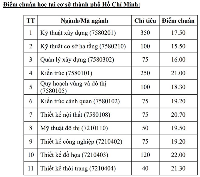 Diem chuan 2018: Diem trung tuyen HV bao chi len toi 30,75 diem (*)-Hinh-8