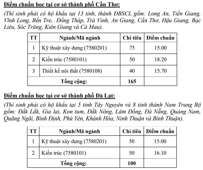 Diem chuan 2018: Diem trung tuyen HV bao chi len toi 30,75 diem (*)-Hinh-9