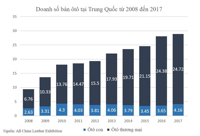 5 dieu co the ban chua biet ve thi truong oto Trung Quoc