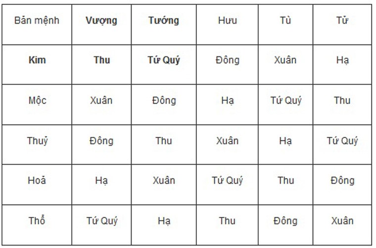 Các nạp âm của mệnh Mộc