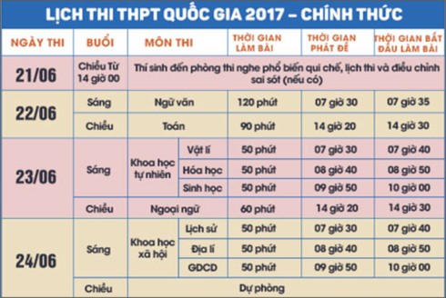 Nhung luu y trong ngay lam thu tuc du thi THPT Quoc gia 2017-Hinh-2