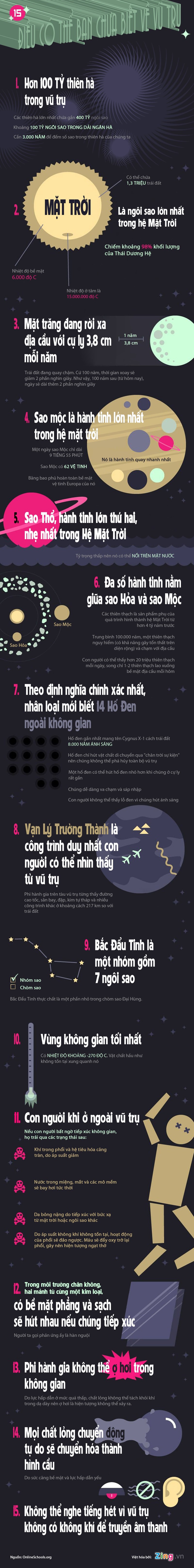 Infographic: Su that gay soc ve cuoc song ngoai Trai dat