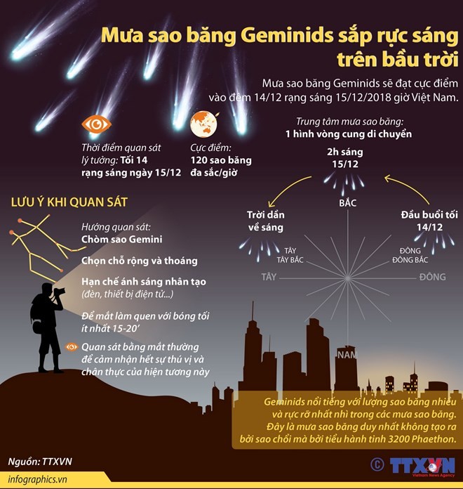 Mua sao bang Geminids sap ruc sang tren bau troi