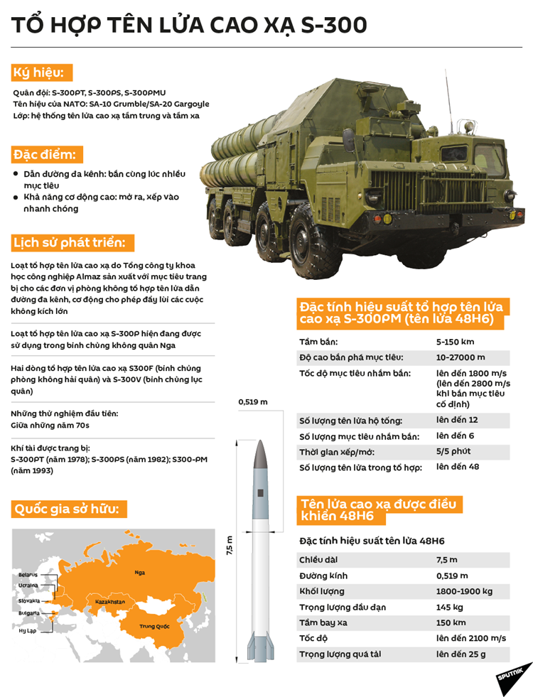 Nga sap cung cap to hop ten lua S-300 cho Iran-Hinh-2