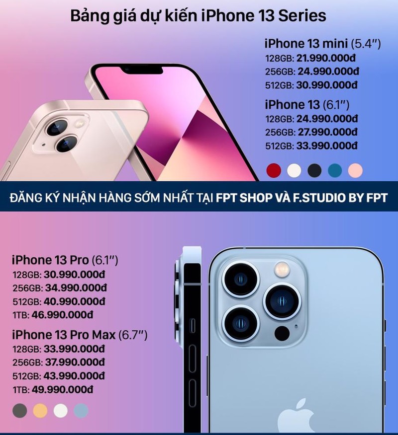 iPhone 13 se ve Viet Nam vao cuoi thang 10, gia cao nhat 50 trieu-Hinh-3