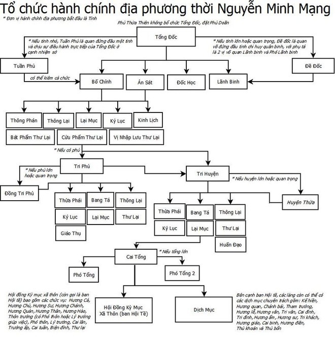 Vua Minh Mang cat giau vang bac, chau bau o noi bi mat nao?-Hinh-6