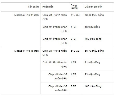 MacBook Pro moi ban cao nhat du kien 180 trieu khi ve Viet Nam