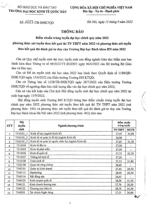 Diem chuan cac truong dai hoc 2022: Cao nhat 29.95 diem-Hinh-3