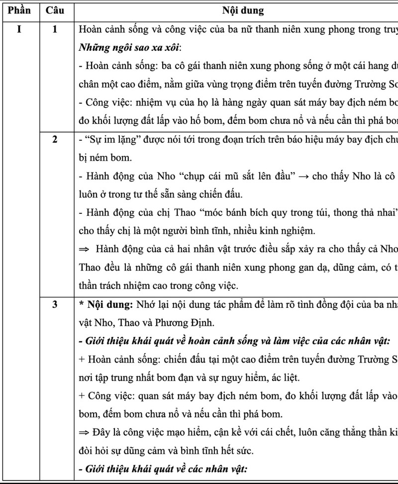 Goi y chi tiet dap an mon Ngu van vao lop 10 cua Ha Noi-Hinh-2