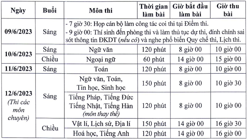 Luu y dac biet cua thay hieu truong truoc gio thi vao lop 10-Hinh-2