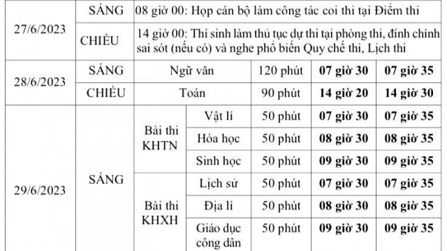 Hon 11 ngan thi sinh khong lam thu tuc du thi tot nghiep THPT